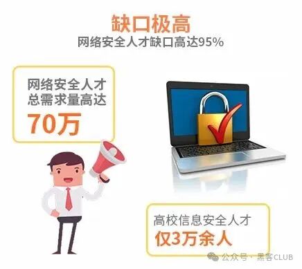 IT技術(shù)人員轉(zhuǎn)行網(wǎng)絡(luò)安全指南 從零基礎(chǔ)入門(mén)到精通，收藏這一篇就夠了